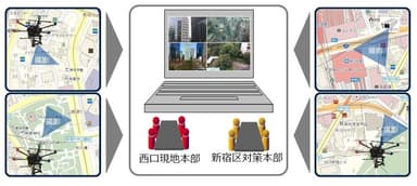 第三弾の実験における情報共有イメージ