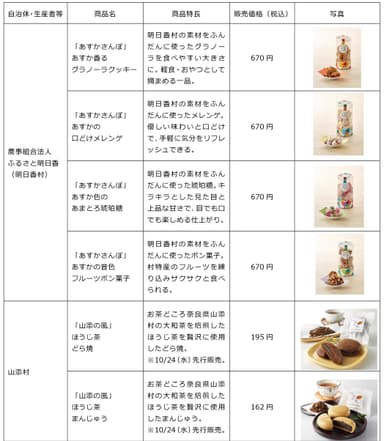 地域商社事業　新商品一覧1