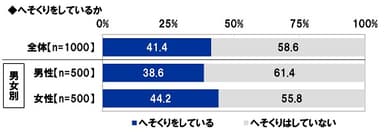 へそくりをしているか