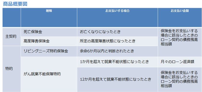 SBI生命、沖縄銀行と提携　
住宅ローン向けに団体信用生命保険の提供を開始