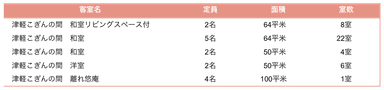 【界 津軽】こぎんの間リスト