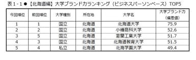 表1-1