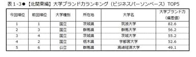 表1-3