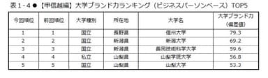表1-4