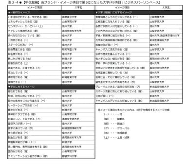 表3-4