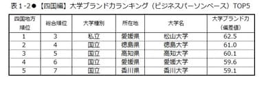 表1-2