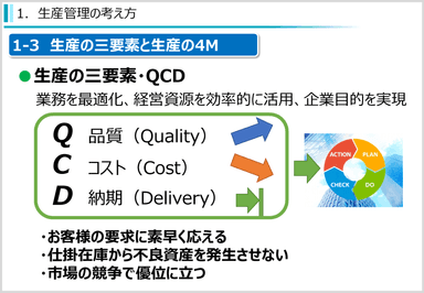 生産管理(入門編)