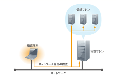 侵入検査イメージ