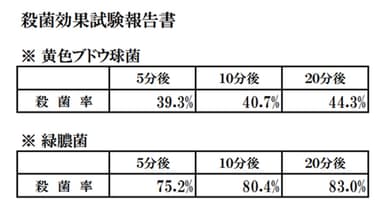 殺菌効果