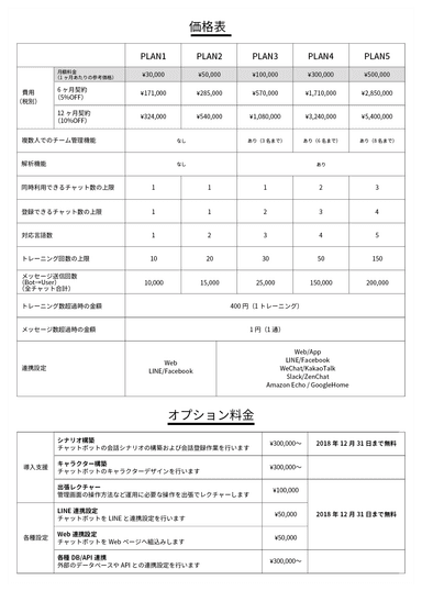 初期構築費用0円＋IT導入補助金で半額_02