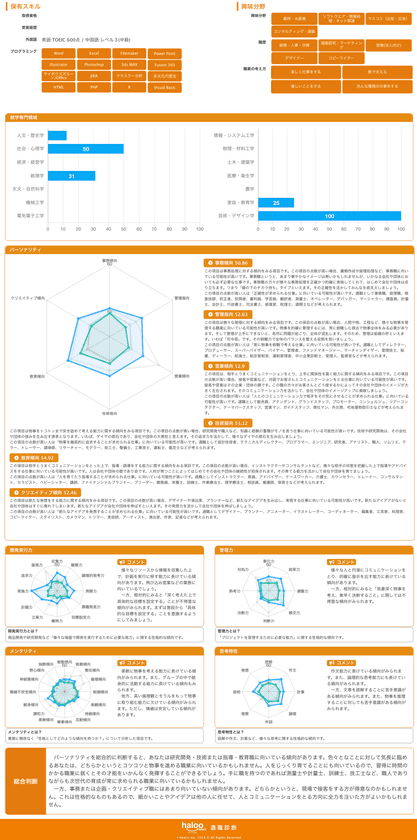 芝浦工業大学、アイハーツと共同で学生の潜在能力に着目した
「可能性診断・ポートフォリオ作成ツール」を公開