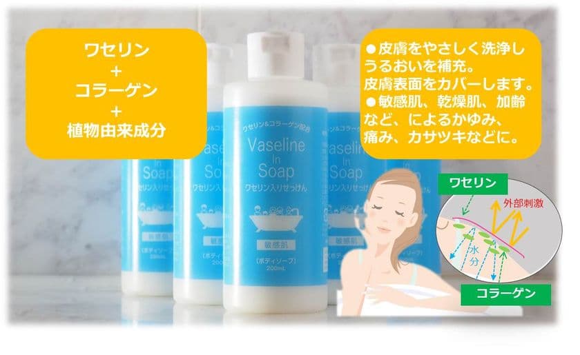 ワセリン＆コラーゲン入りの低刺激処方ボディソープ登場！
「皮脂膜」キープで乾燥肌・敏感肌でも安心して使える