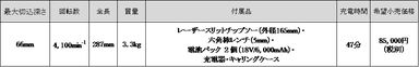 製品仕様