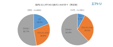 表2