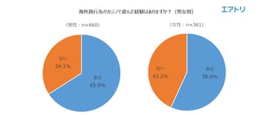 表4