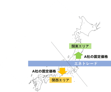 エリア・スワップ 図