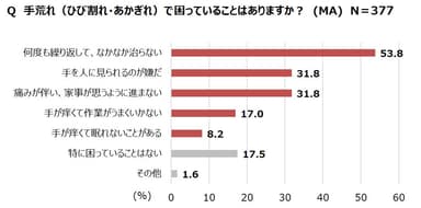 Q 手荒れ(ひび割れ・あかぎれ)で困っていることはありますか？(MA)