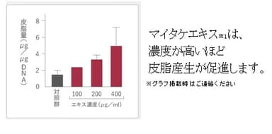実験データ