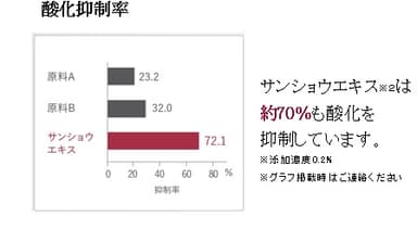 実験データ