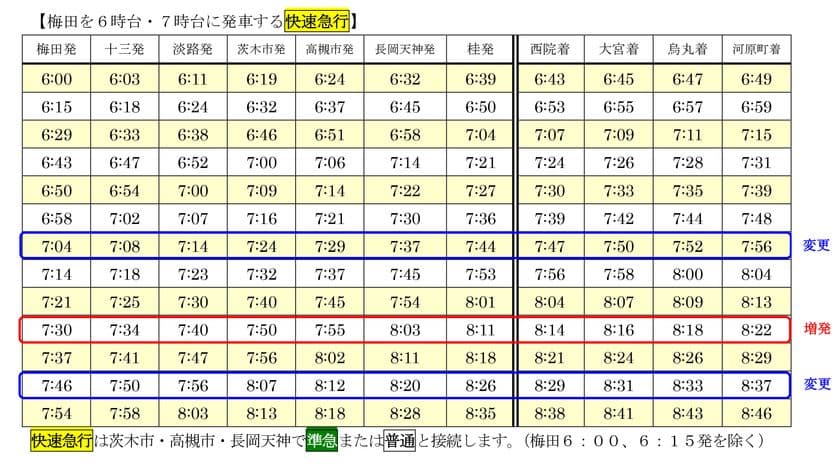2019年1月19日初発より阪急京都線のダイヤ改正を実施します