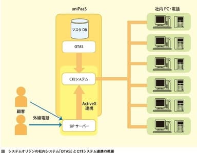 CRI連携概要