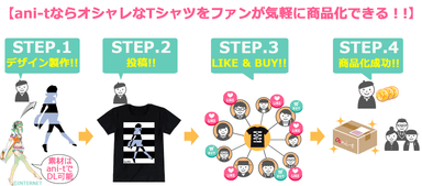 サービス内容説明