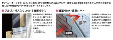快適性