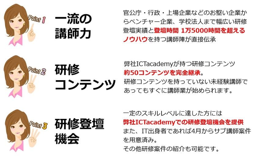 次世代人材アカデミー、人材育成事業の一環として
50以上の研修コンテンツを提供する『研修講師育成 虎の穴』を開始