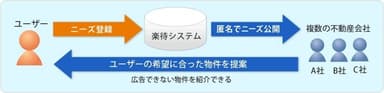 システムの概要図