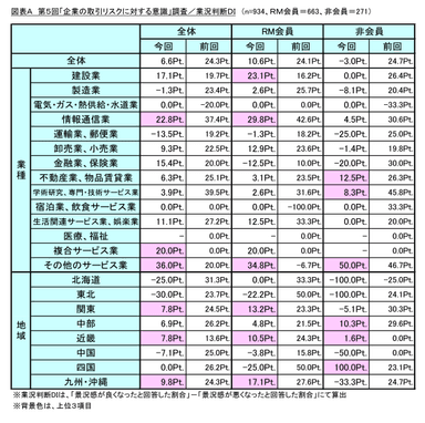 図表A_業況判断DI