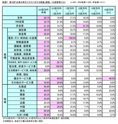 図表F_与信管理コスト