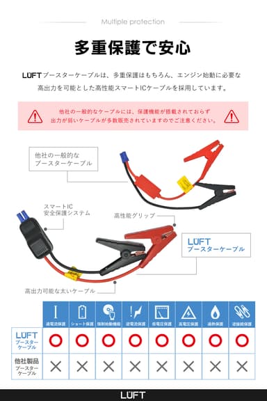 多重保護機能
