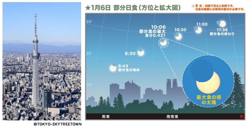 2019年1月6日（日）は全国で部分日食
東京スカイツリータウンで開催される
『天体観測イベント【部分日食】』に協力
