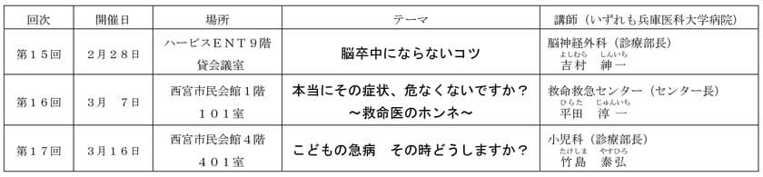 毎回人気の「阪神沿線健康講座」を開催！
「一刻を争う急な病気、あなたは対処法・予防法を知っていますか？」
～大学病院の医師が詳しく解説します～