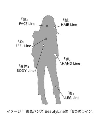 東急ハンズ BeautyLineの「6つのライン」