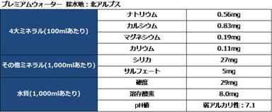 成分表