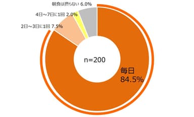 グラフ1