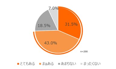 グラフ3