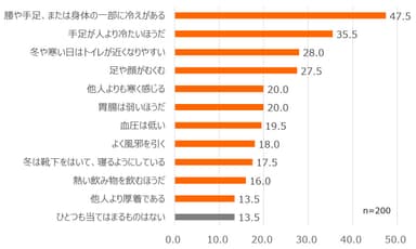 グラフ7