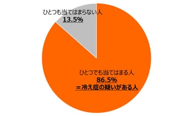 グラフ8