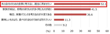 グラフ3