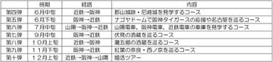 今後の商品について