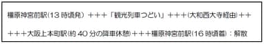 行程