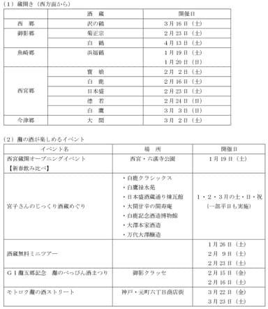 「灘の酒蔵」蔵開き等の予定