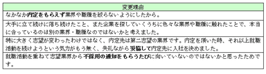 志望業界・職種の変更理由　回答
