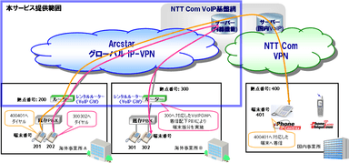 サービスイメージ図