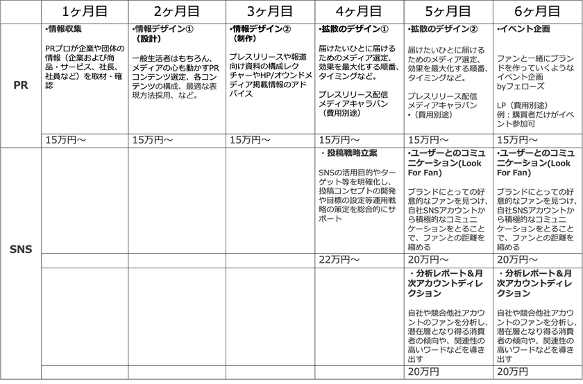 いま必要な“戦略的ＳＮＳ運用”のために
広報PRパーソンを支援するPR Supportersはブランドを育てる
ＳＮＳマーケティング支援会社「BOKURA」と業務提携　　
　　　　　