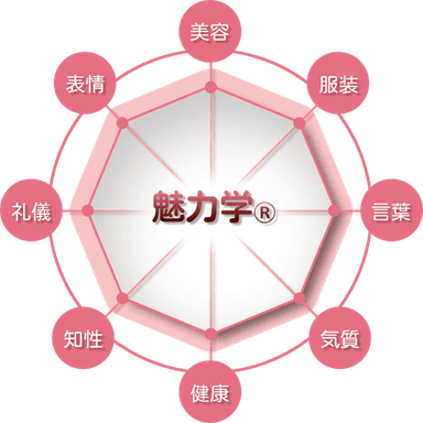 魅力学の法則
