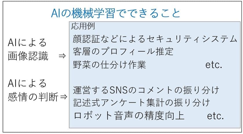 AIをビジネスに活かすプログラミング講座中級編を開講