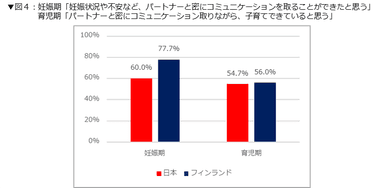 図4